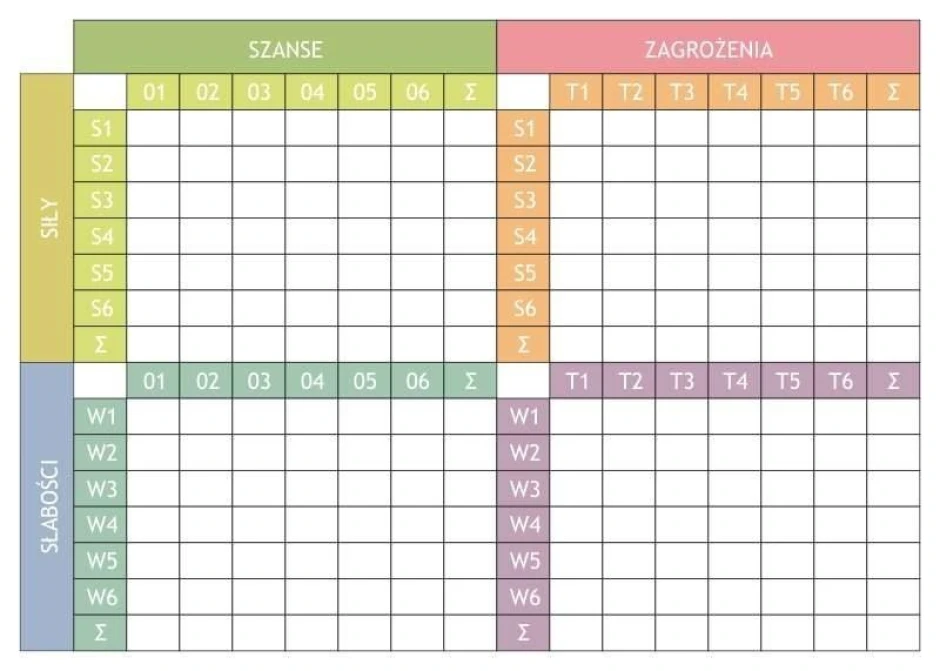 SWOT analysis whiteboard 037 - Graphic template. Simple grid with categories and spaces for notes.
