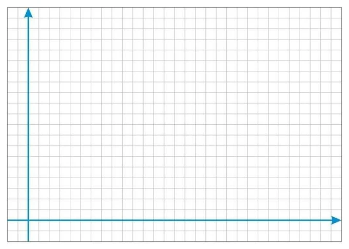 Lean dry-erase board arrows 022 - Graphic design. Grid with blue lines creates X and Y axes.