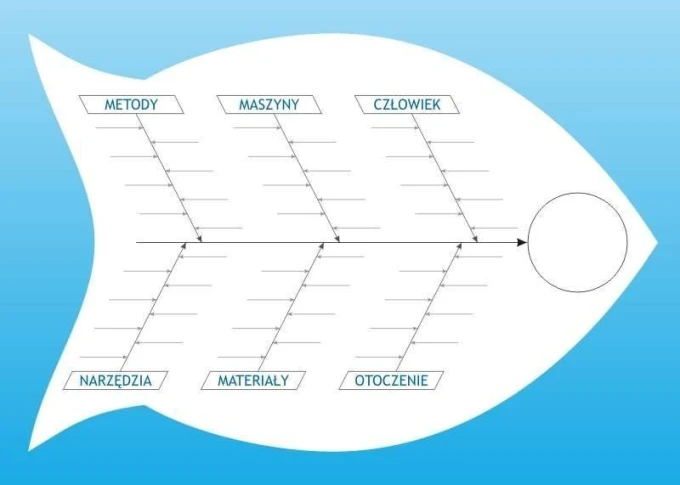 Ishikawa lean diagram whiteboard 023 - Fishbone graphic with categories: methods, machines.