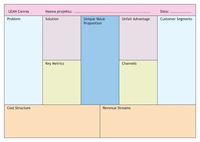Lean canvas dry-erase board 038 - Graphic design. Simple layout with rectangles in various colors.