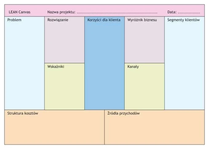 Lean canvas dry-erase board 039 - Graphic design. Rectangular board divided into sections with headers.