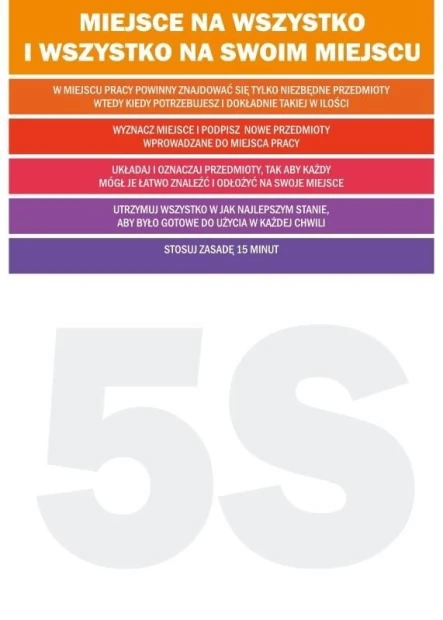 5S Lean Dry Erase Board 062 - Graphic design on orange background with white text and large number 5.