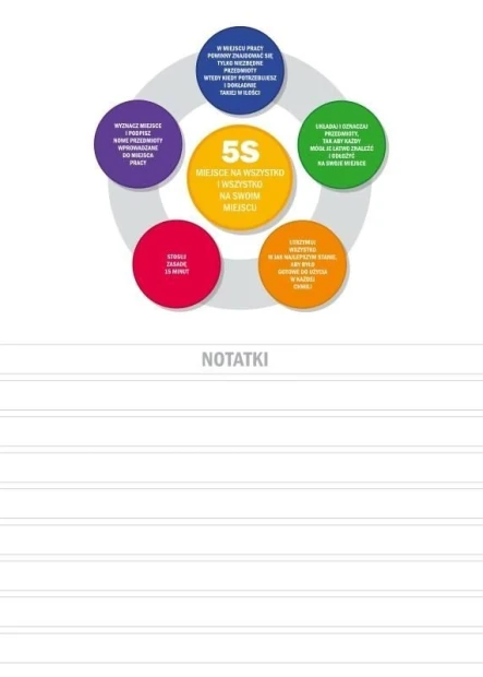 Magnetic dry-erase board lean 5S 066 with notepad - Graphic design. Circle with colorful elements and space.