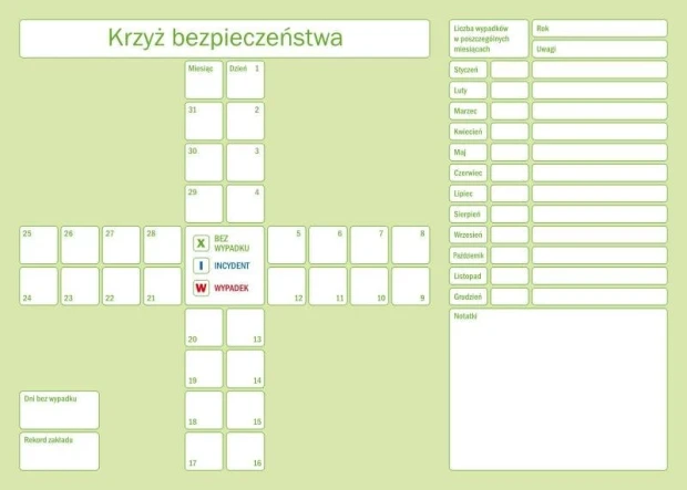 Magnetic dry-erase lean safety cross board 081 - Features a cross with designated fields.