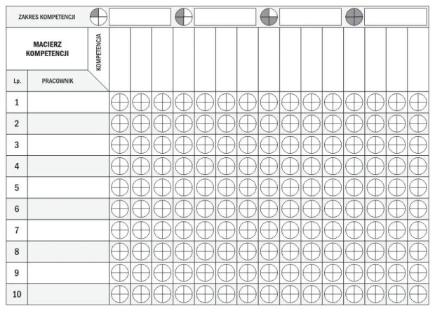 Magnetic dry-erase lean competency matrix board 077 - features grid and circles for marking.