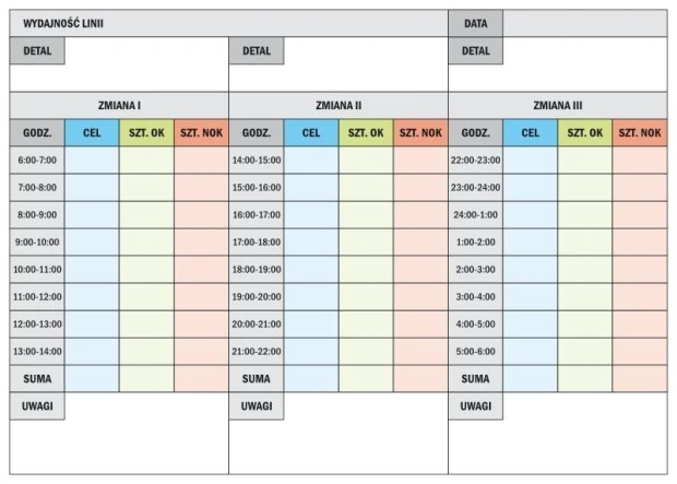 Magnetic dry-erase board lean 068 for 24h production efficiency - Graphic design with time and goal grid.