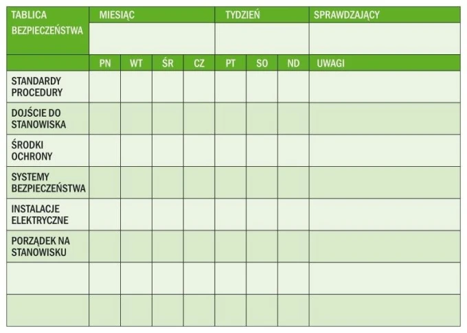 Lean safety dry-erase board 073 - Graphic design. Rectangular board with green and white sections.