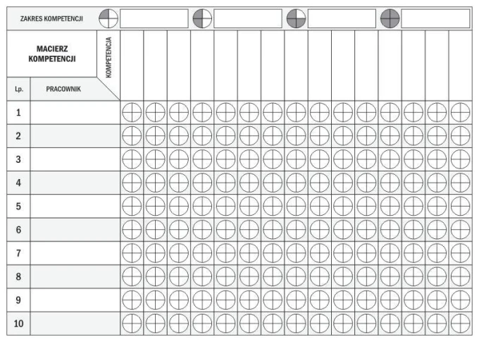 Dry-erase board lean competency matrix 077 - Graphic design. Simple grid with circles and empty fields.