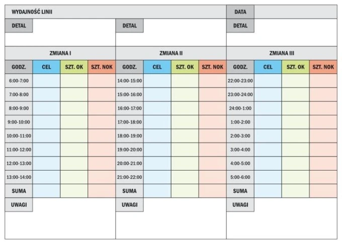 Dry-erase board for lean production efficiency 24h 068 - Graphic design. Grid with hours, goals, and results.