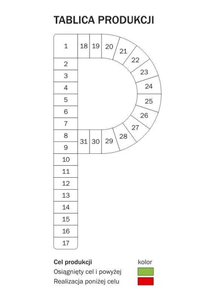 Dry-erase lean board for production 088 - Graphic design featuring circular and rectangular fields with numbers.