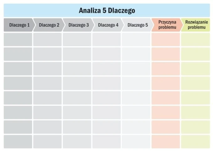 Magnetic dry-erase board for lean analysis with 5 Whys, featuring a simple grid of six rectangles.