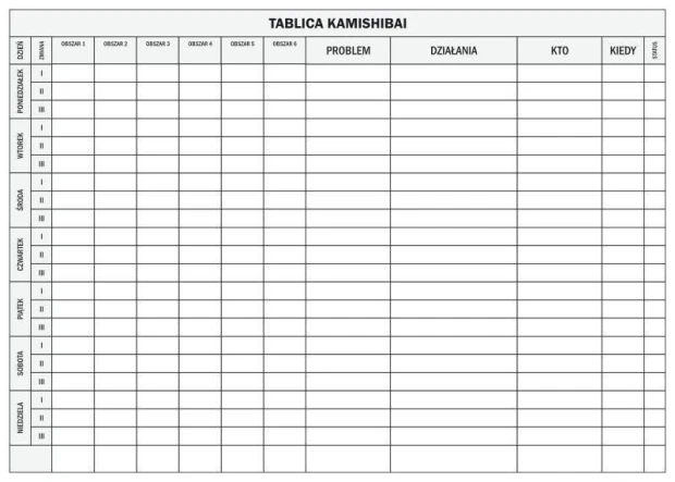 Kamishibai lean 083 dry-erase board - Graphic design. Simple grid with columns and rows.