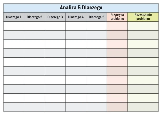 Dry-erase board for lean analysis with 5 whys - graphic design. Simple grid with five columns and rows.
