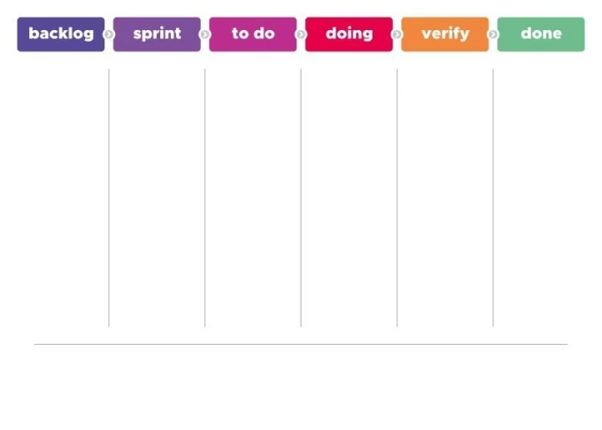 Magnetic Kanban board with dry-erase surface, featuring rectangular colored fields with labels.