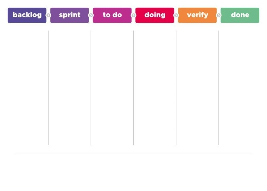 Lean dry-erase Kanban board 092 - Graphic design. Simple layout with six rectangular sections in various colors.