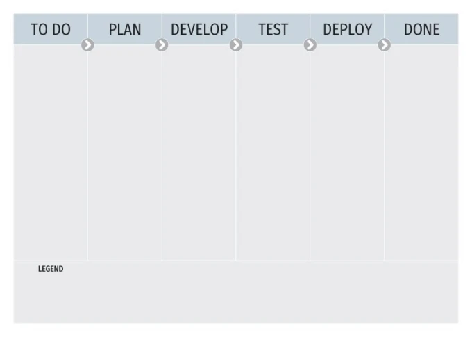 Lean dry-erase Kanban board 093 - Graphic design. Simple grid with six columns and a legend.