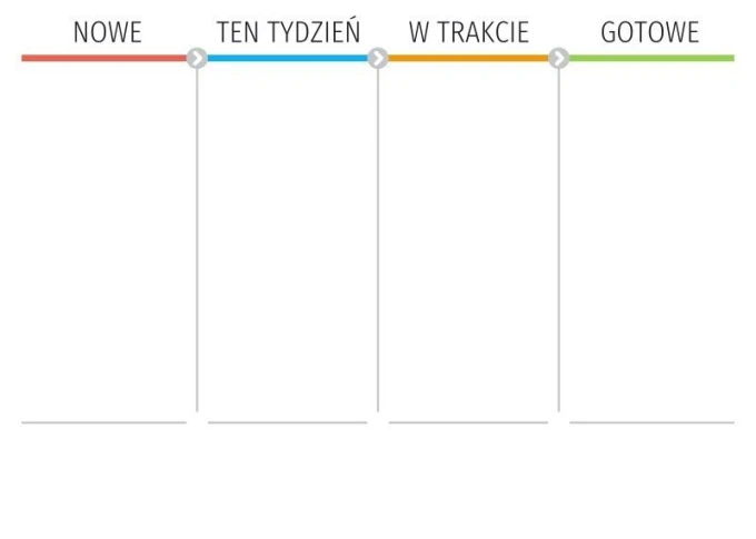 Magnetic dry-erase Kanban board 097 - Graphic design. Four horizontal sections with colored labels.