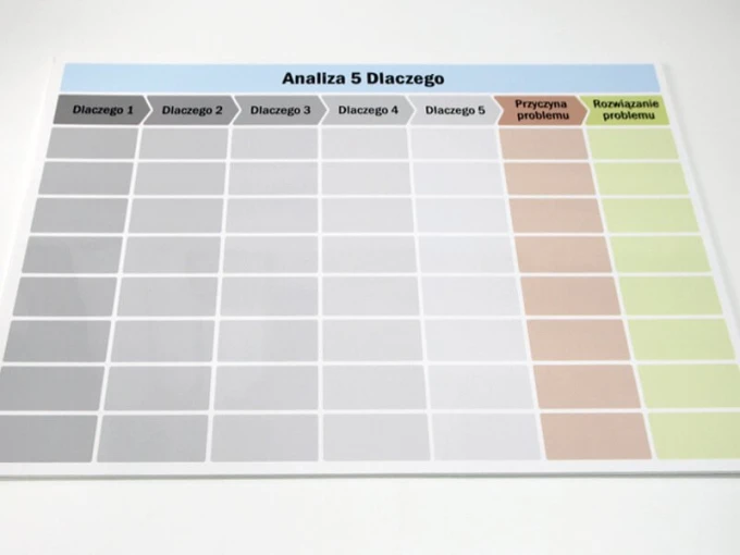 Magnetic whiteboard for Lean analysis with 5 Whys, featuring a simple grid in gray and brown fields.
