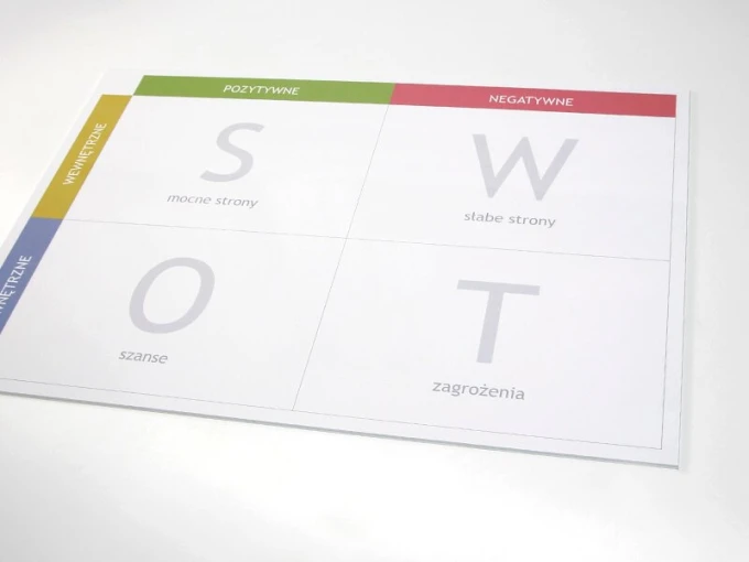 Magnetic whiteboard for SWOT analysis 035 - Graphic design with large S, W, O, T letters on a white background with descriptions.