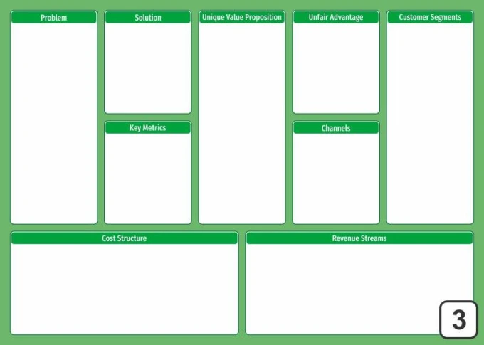 Dry-erase lean canvas board 099 - Graphic design with green rectangles and white fields for filling in.