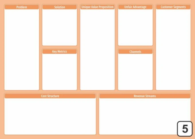 Lean canvas dry-erase board 099 - Graphic design. Rectangular sections with headers. Light background.