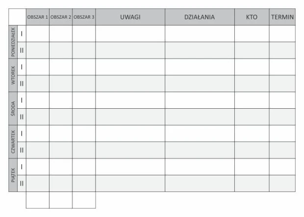 Lean 103 dry-erase Kamishibai board - Simple grid divided by days of the week and columns.