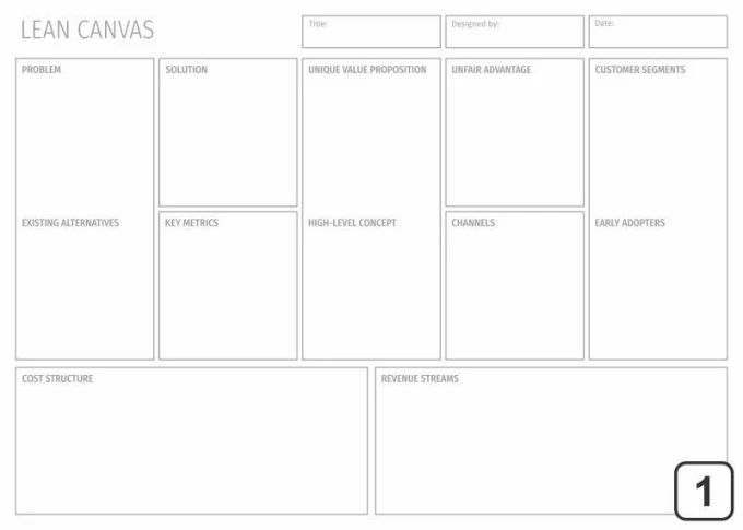 Lean canvas dry-erase board 100 - Graphic design. Simple grid divided into rectangles with headers.