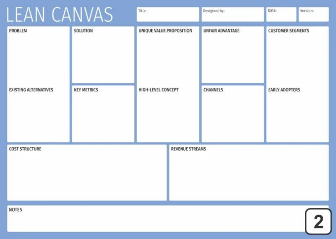 Magnetic Lean Canvas whiteboard 098 - Graphic design. Rectangle divided into sections with headers and space.