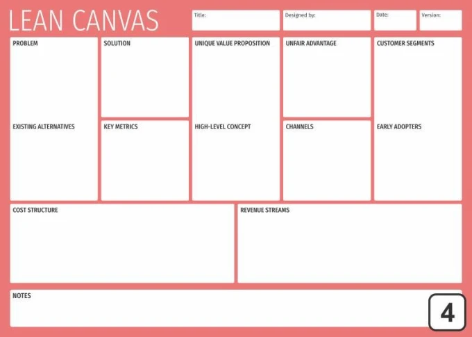 Magnetic Lean Canvas whiteboard 098 - Graphic design with a simple layout of rectangles and headers in pink.