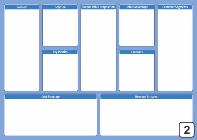 Dry-erase Lean Canvas magnetic board 099 - Graphic design with rectangular fields and blue headers.