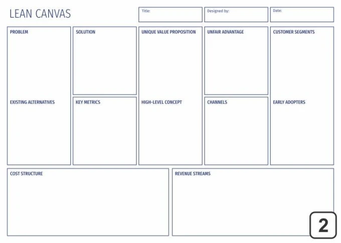 Magnetic Lean Canvas whiteboard 100 - Graphic design. Simple grid with rectangles and lines.