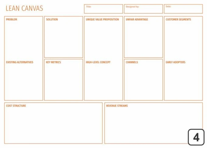 Magnetic Lean Canvas whiteboard 100 - Graphic design with rectangular fields, headers, and blank spaces.