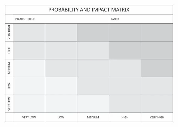 Magnetic dry-erase board probability and impact matrix 101 - Graphic template. Simple grid layout.
