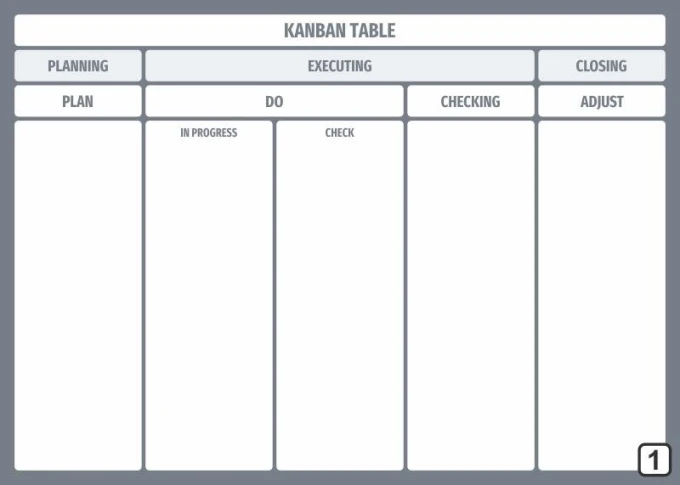 Magnetic dry-erase Lean Kanban board 106 - Graphic design with rectangular sections, headers, and space for notes.