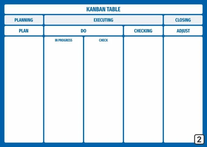Dry-erase magnetic board Lean kanban table 106 - Graphic design. Simple structure with rectangular fields.