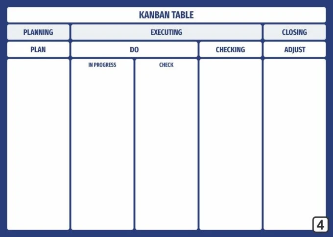 Magnetic dry-erase Lean Kanban board 106 - Graphic design. Rectangle divided into four columns.