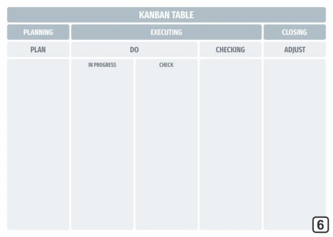 Magnetic whiteboard Lean kanban table 106 - Graphic design. Simple grid with horizontal and vertical headers.