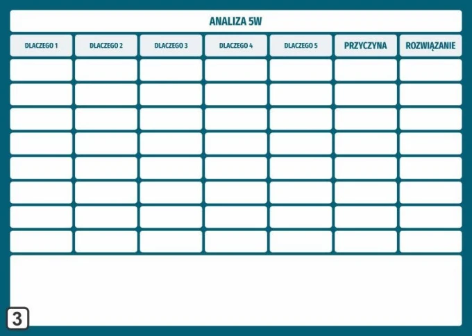 Lean analysis whiteboard 5 whys 110 - Graphic design. Simple grid with rectangles and colored headers.