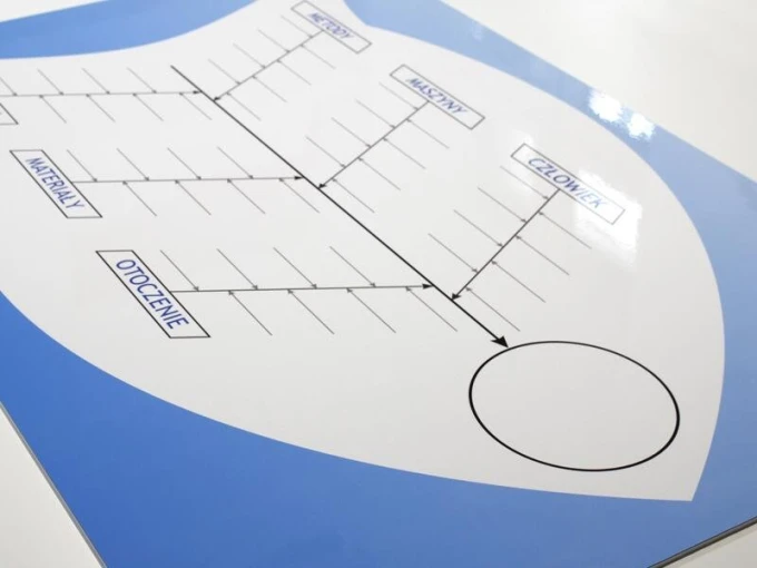 Ishikawa lean diagram dry-erase board 023 - Graphic design with branches and labels.