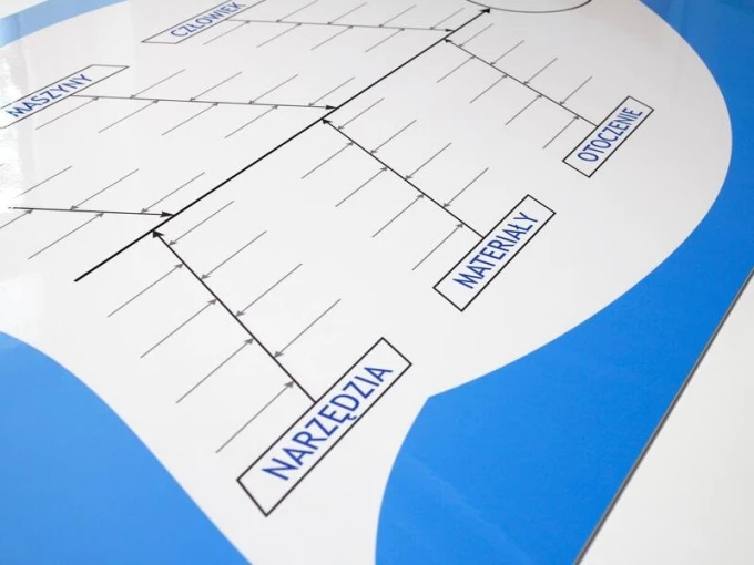 Ishikawa lean diagram dry-erase board 023 - Graphic design with branches and labels.