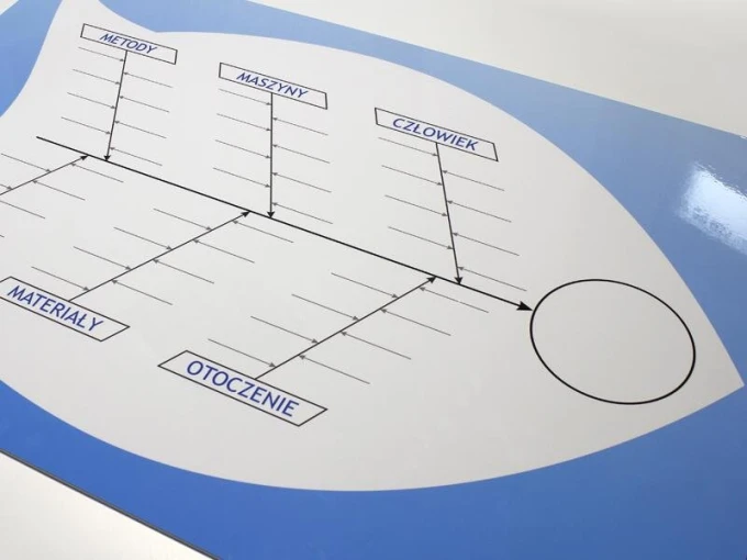 Magnetic whiteboard with Ishikawa diagram 023 - features a fishbone-shaped graphic design.