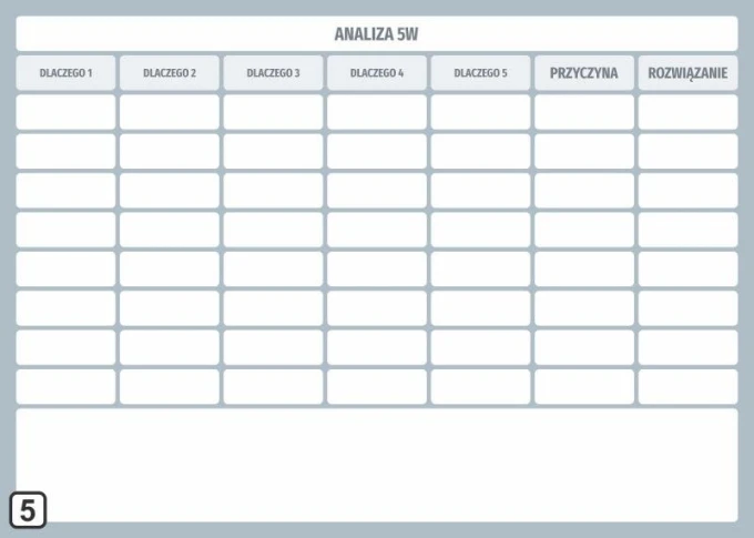 Lean analysis dry-erase board 5 Whys 110 - Graphic template. Simple grid with headers and empty fields.