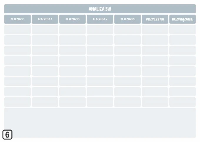 Lean analysis dry-erase board 5 Whys 110 - Graphic template. Simple grid with headers and blank fields.
