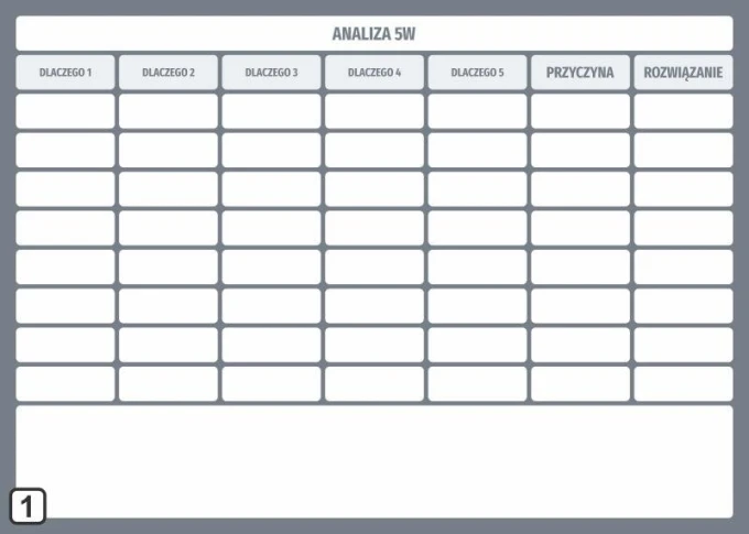 Magnetic whiteboard for 5 Whys analysis Lean 110 - Graphic template with a simple grid of rectangles and headers.