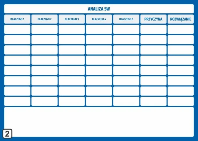 Dry-erase magnetic board for 5 Whys analysis Lean 110 - Graphic design with a simple grid of rectangles and headers.