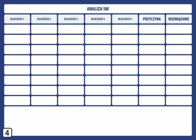 Magnetic whiteboard for 5 Whys Lean analysis 110 - Graphic template with a simple grid of rectangles and headers.
