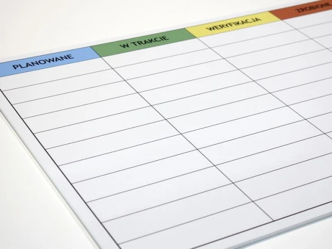 Magnetic dry-erase board for lean planning 031 - Graphic design with rectangular fields and colored headers.