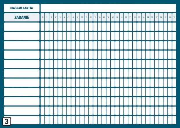 Gantt chart with daily breakdown for Lean 113 dry-erase board - Simple grid with horizontal lines.