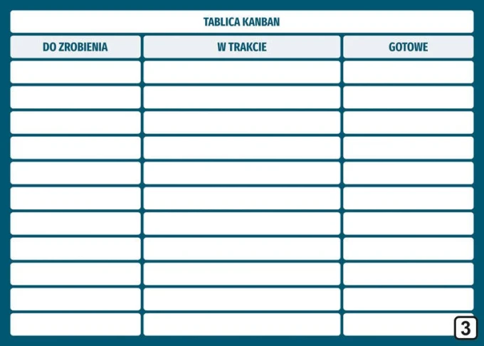 Lean 115 dry-erase Kanban board with a graphic design. Simple board divided into three columns with headers.