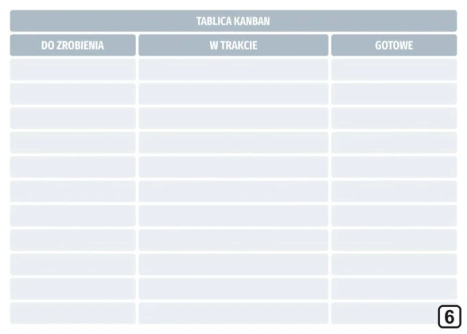 Lean 115 dry-erase Kanban board - Simple grid with three columns and headers.